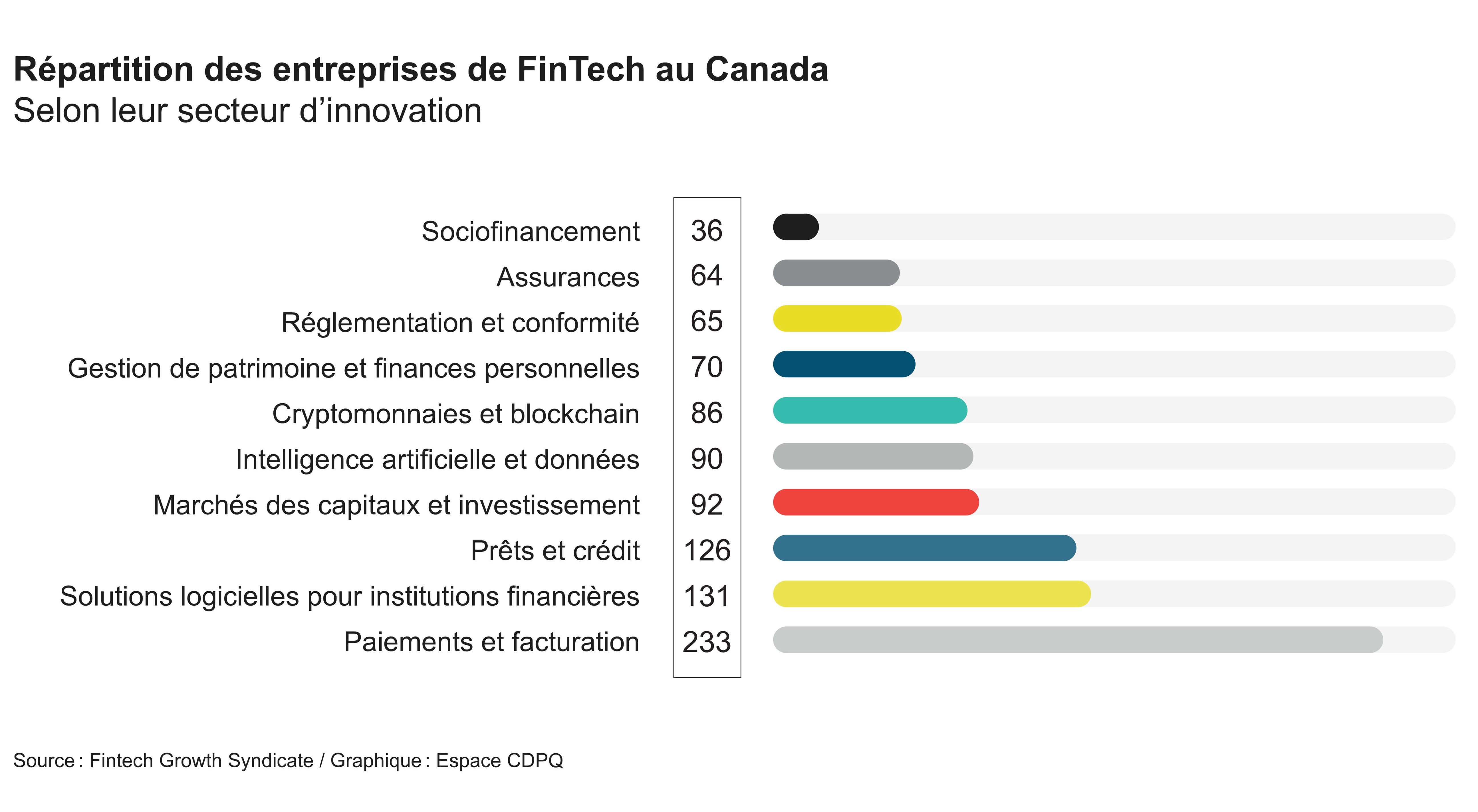 La Révolution FinTech Ne Fait Que Commencer | Espace CDPQ