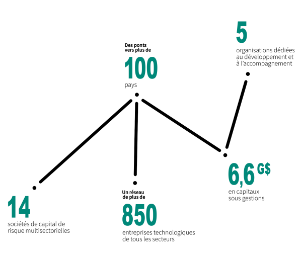 Statistiques Espace CDPQ