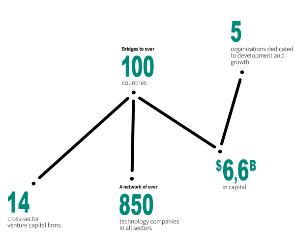 Espace CDPQ Statistics